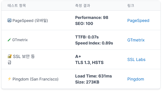 Global Website Example