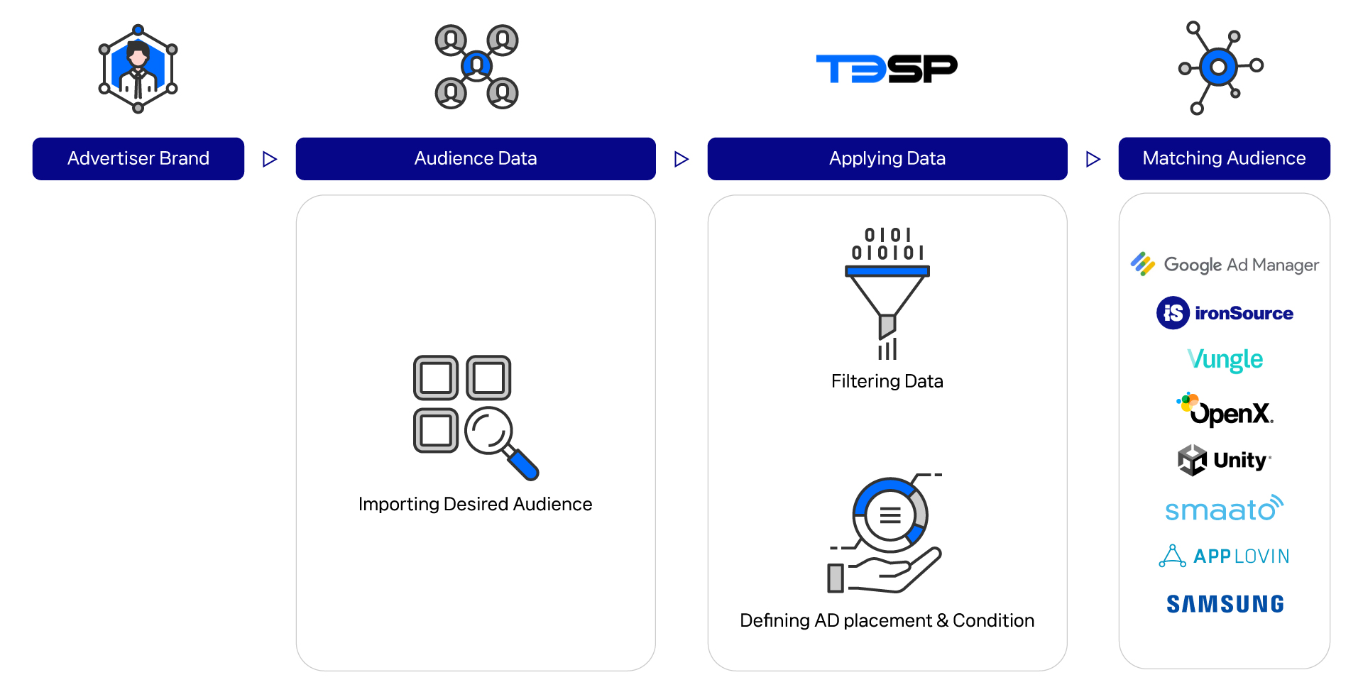 APPSILON Solution 1