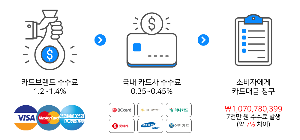 Facebook Invoice Image