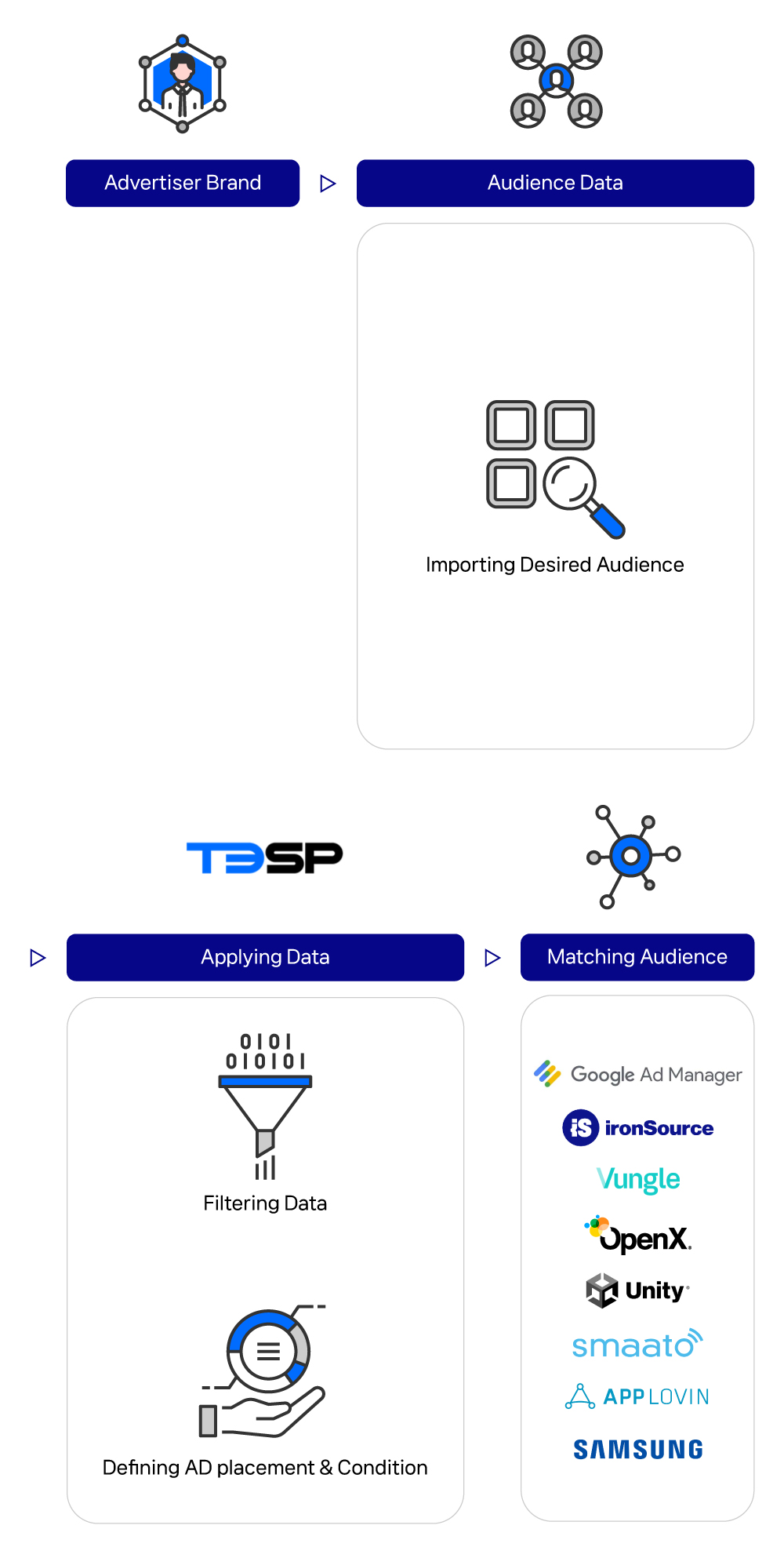 APPSILON Solution 1