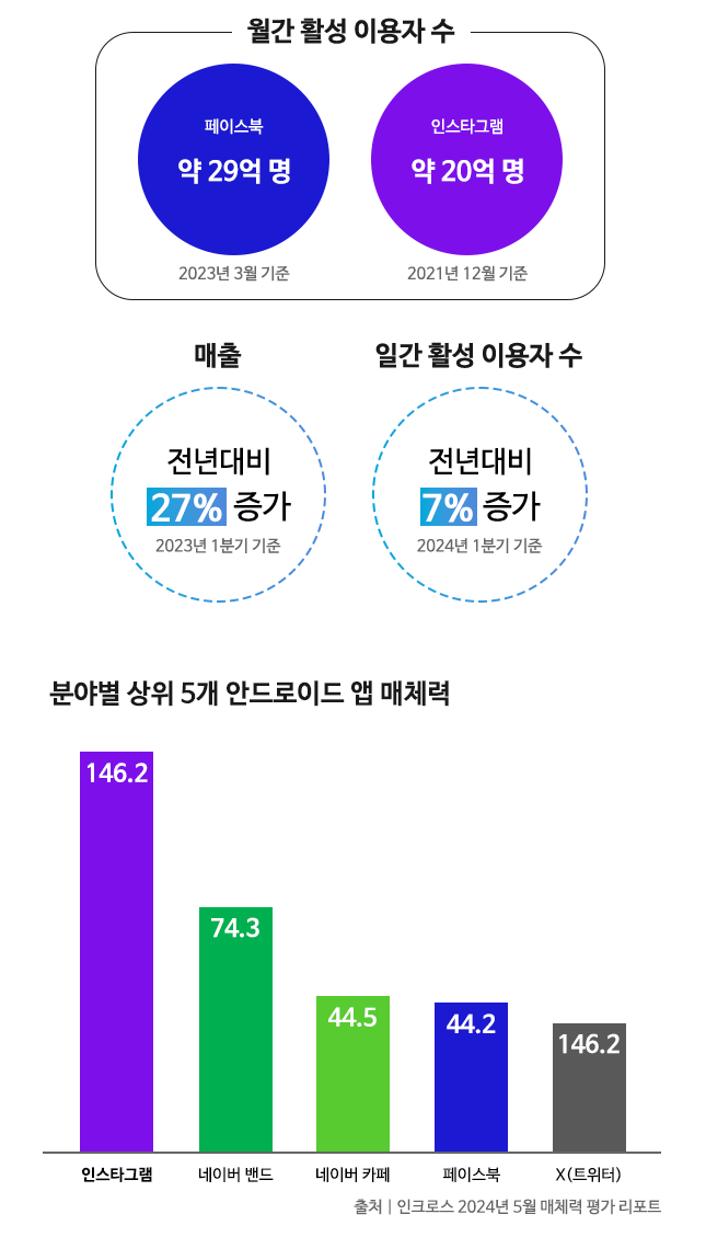 Meta 광고의 특징