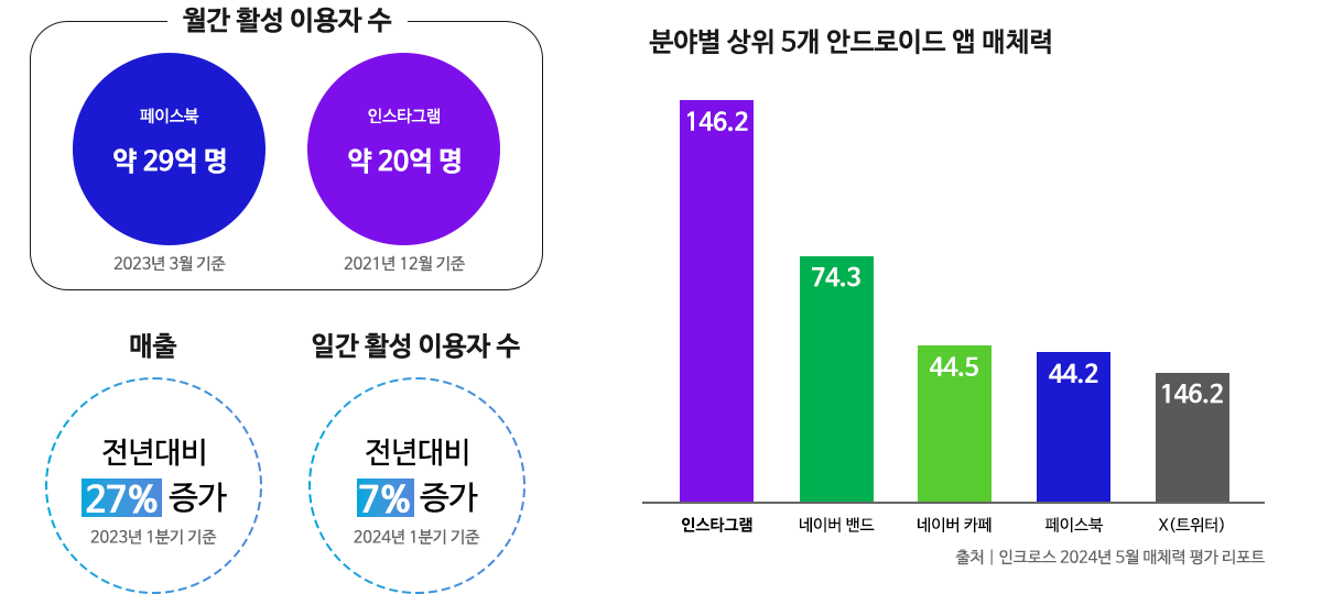 Meta 광고의 특징