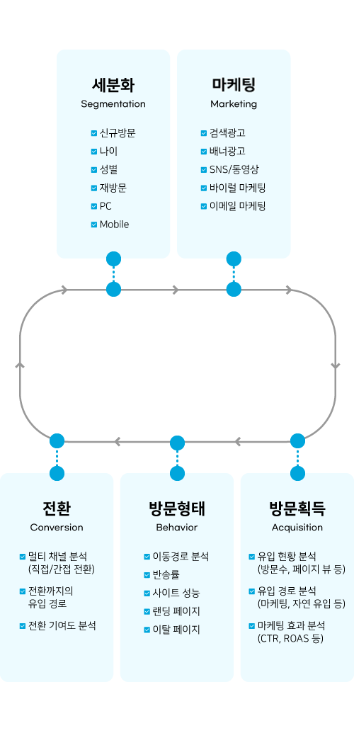 웹로그분석